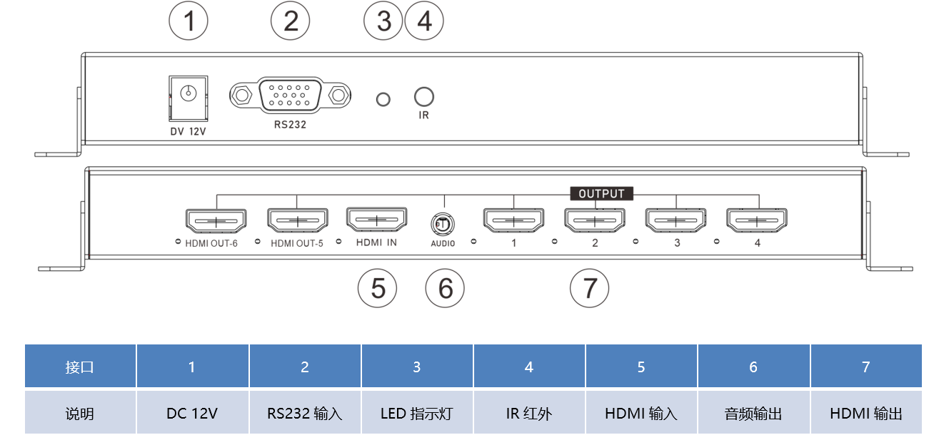 视频处理器 LM3500-P106U(图2)